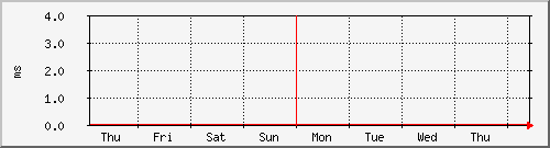 week week