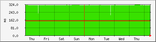 week week
