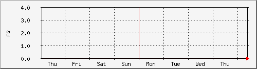 week week