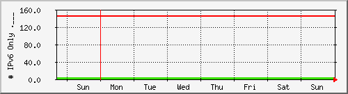 week week