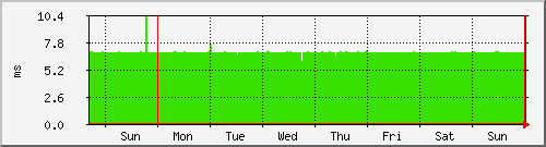 week week