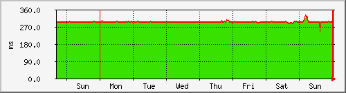 week week