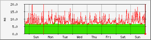 week week