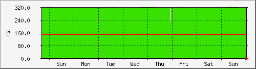 week week