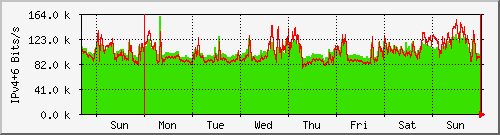 week week