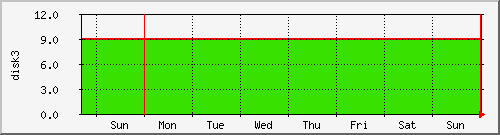week week