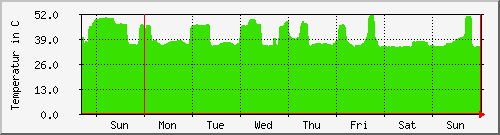 week week