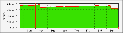 week week