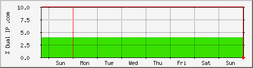 week week