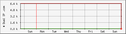 week week