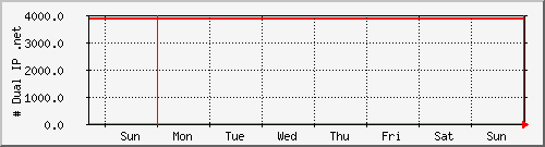 week week