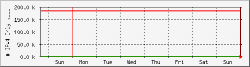 week week