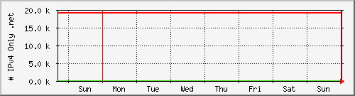 week week