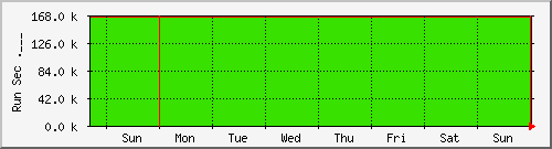 week week