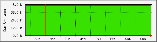 week week