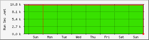 week week