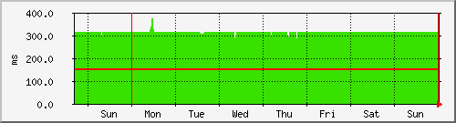 week week