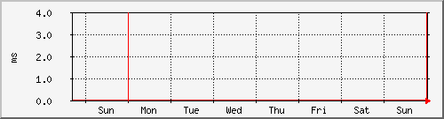 week week