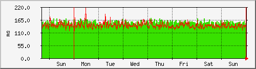week week