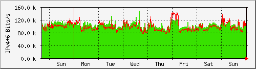 week week