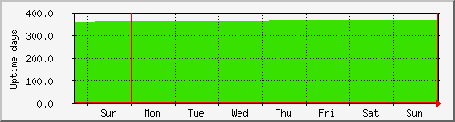week week