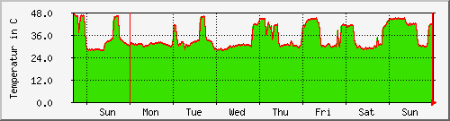 week week