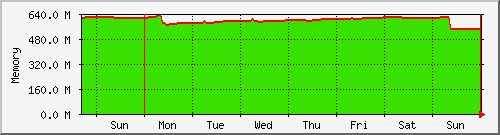 week week