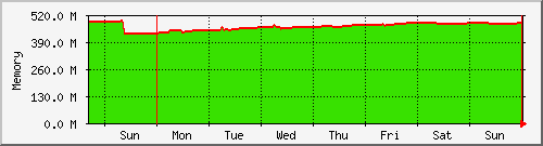 week week