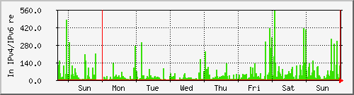 week week