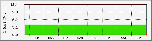week week