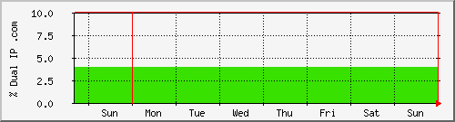 week week