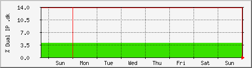 week week