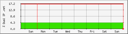 week week