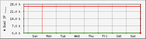 week week