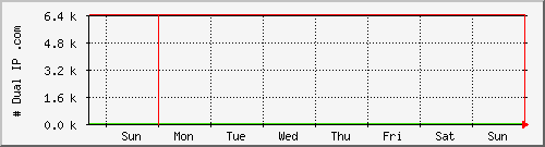 week week
