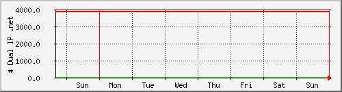 week week