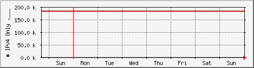 week week