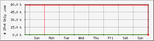 week week