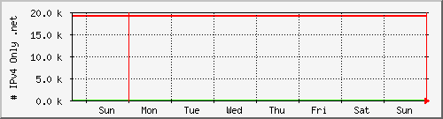 week week