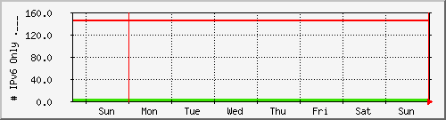 week week