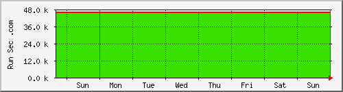 week week