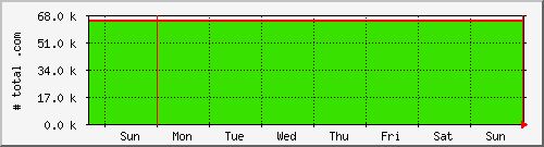week week