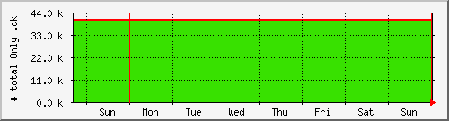 week week