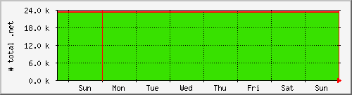 week week