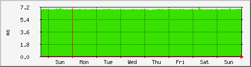 week week
