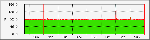 week week