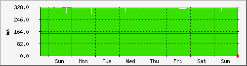 week week