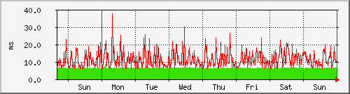 week week