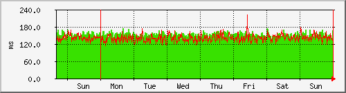 week week