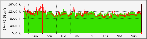week week